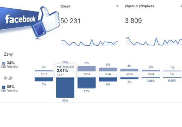 Sdílím příspěvek mezi 8100+ FANS na Facebooku iNavody.cz