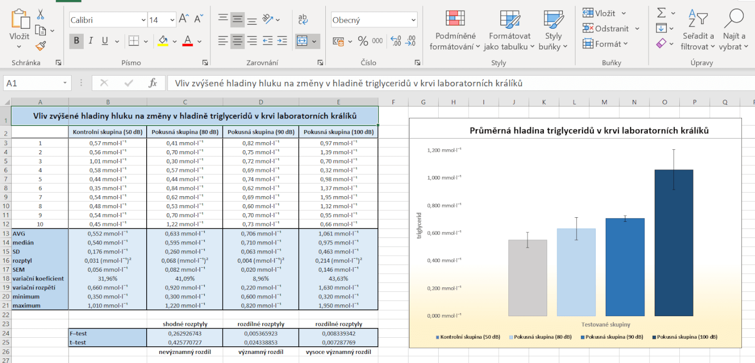 Zpracování dat v MS Excel