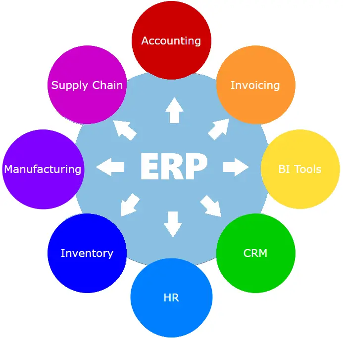 Naprogramuji integraci mezi systémy ( aplikace > ERP/CRM )